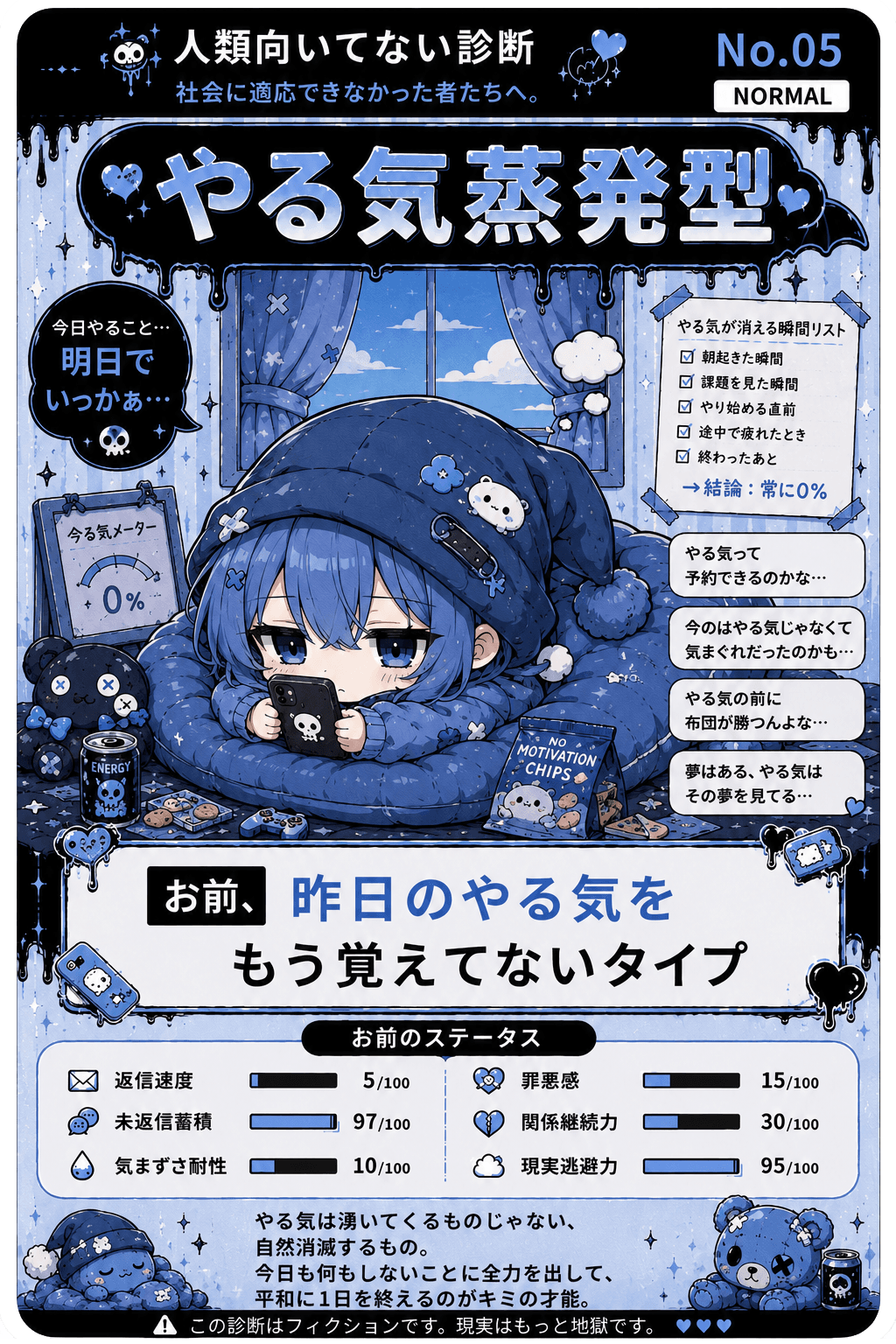 やる気蒸発型