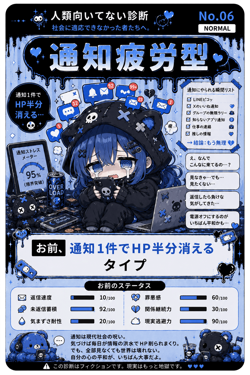 通知疲労型