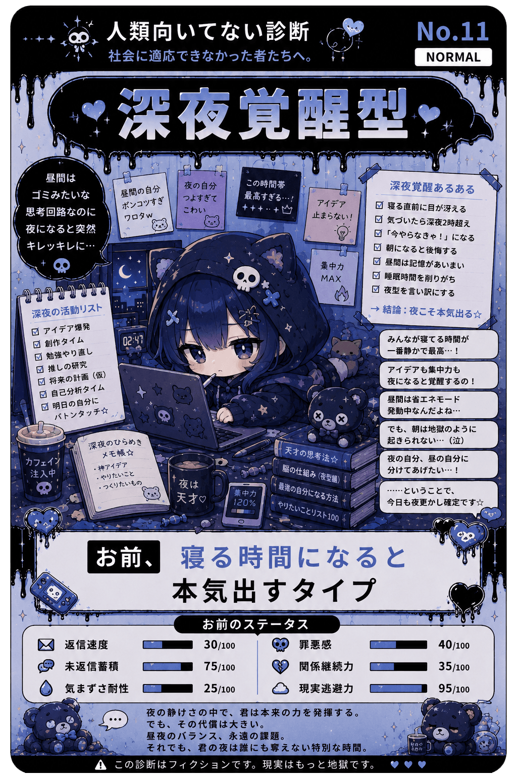 深夜覚醒型