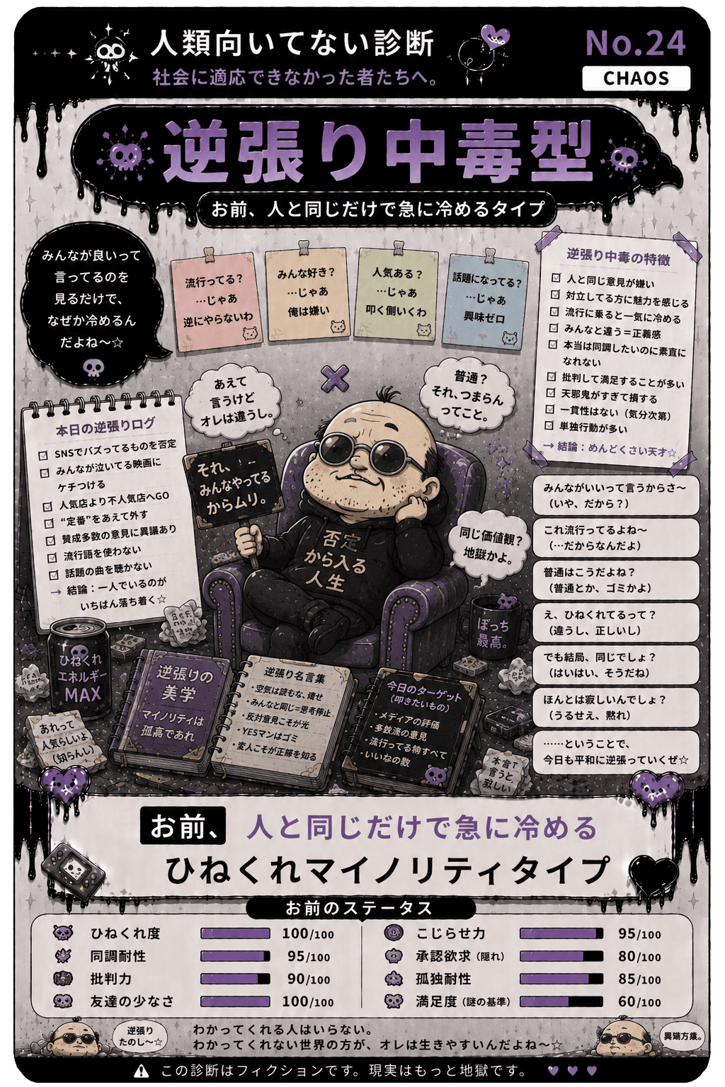 逆張り中毒型
